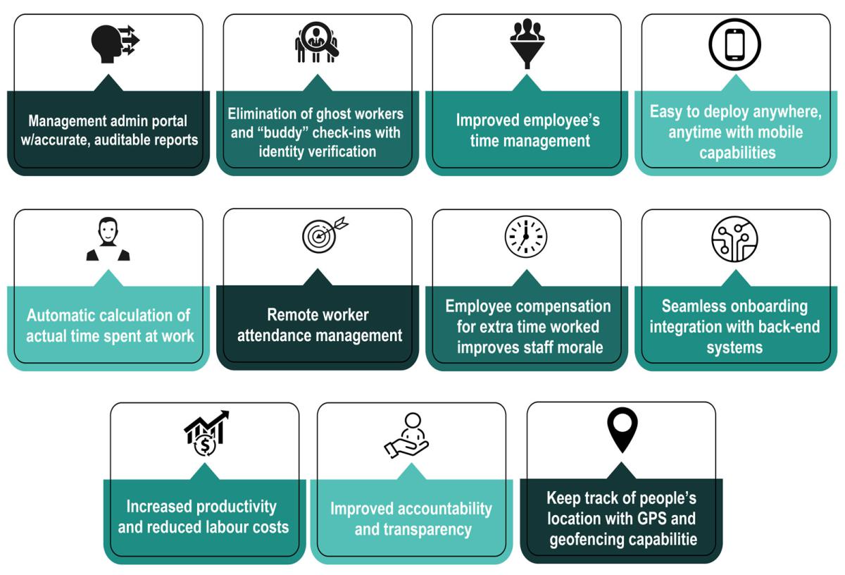 Ndende Attendance System Benefits