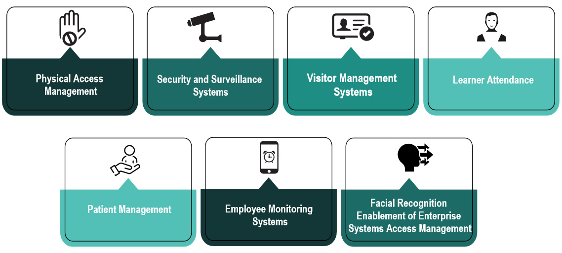 Typical Applications